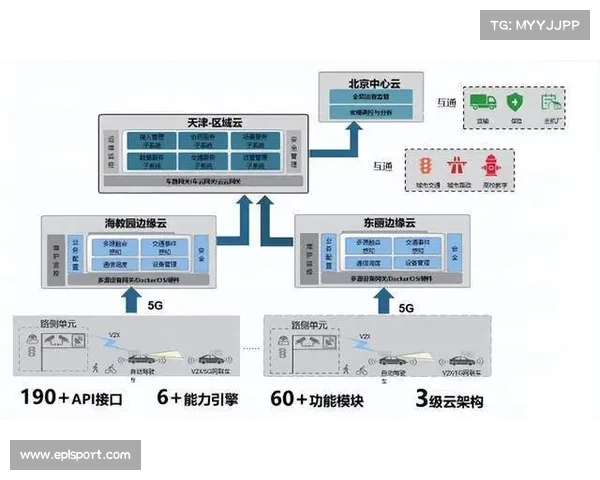 5G与边缘计算结合助力超高清视频回传及实时数据分析